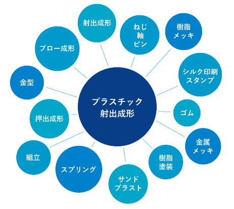 �L�x�ȉ��H