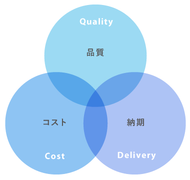 QCD�o�����X